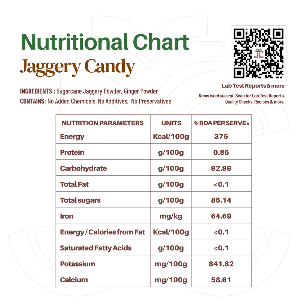 Jaggery Candy | Traditional Sweet Bite-Sized Jaggery Treat