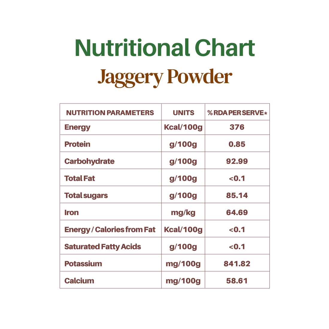 Jaggery Powder
